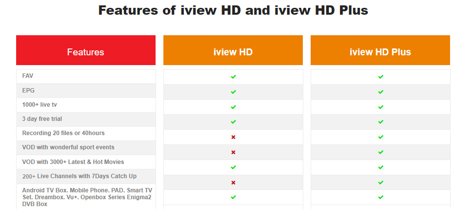 iviewhd vs iviewhd plus