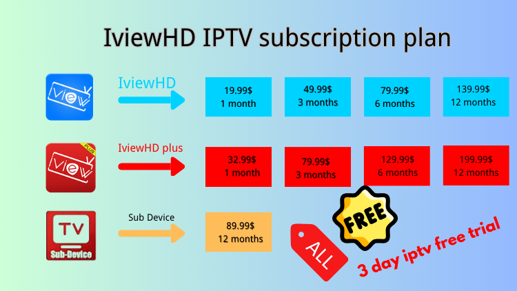 Iviewhd-iptv-subscription-plan-2