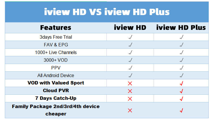 iviewhd-vs-iview-plus