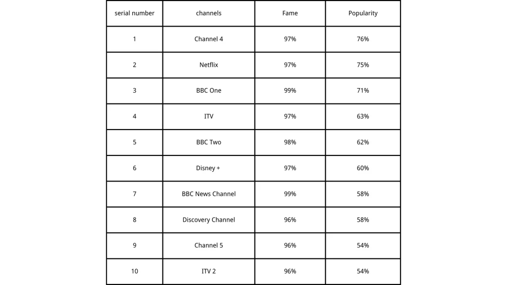 popular-uk-iptv-hannels-1